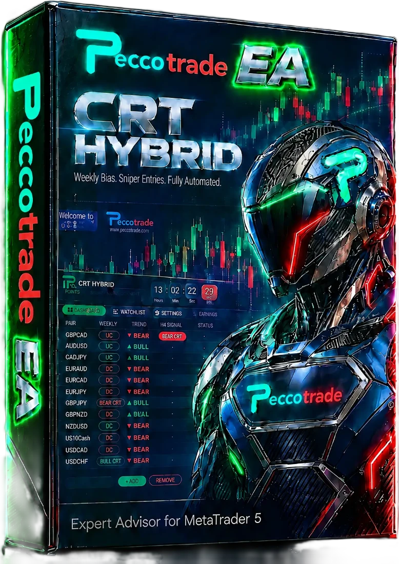 Peccotrade EA — CRT Hybrid, Expert Advisor for MetaTrader 5